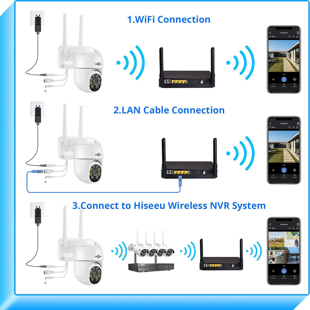 2.4G WiFi 3 Megapixels Pan/Tilt/Zoom Wireless Security Camera with Floodlights I38559
