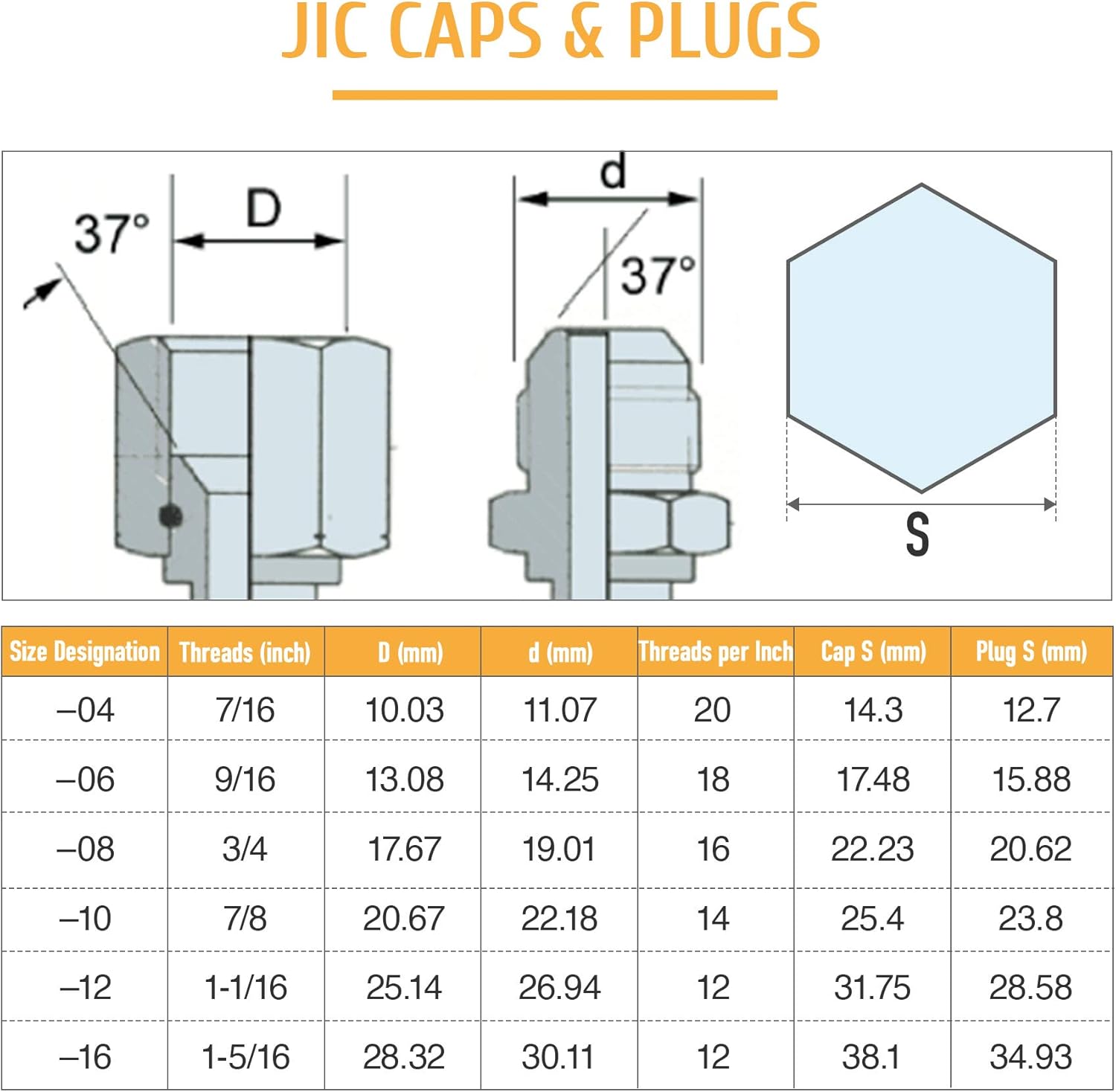 128 PC JIC ORFS Industrial Hydraulic Cap and Plug Kit with Galvanized 45# Steel C7781