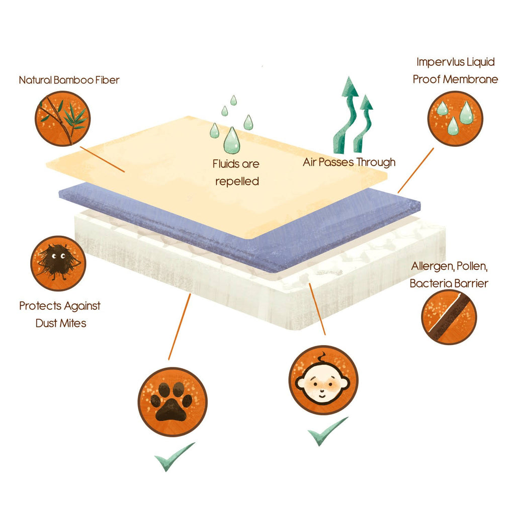 California King Bamboo Mattress Protector D25465