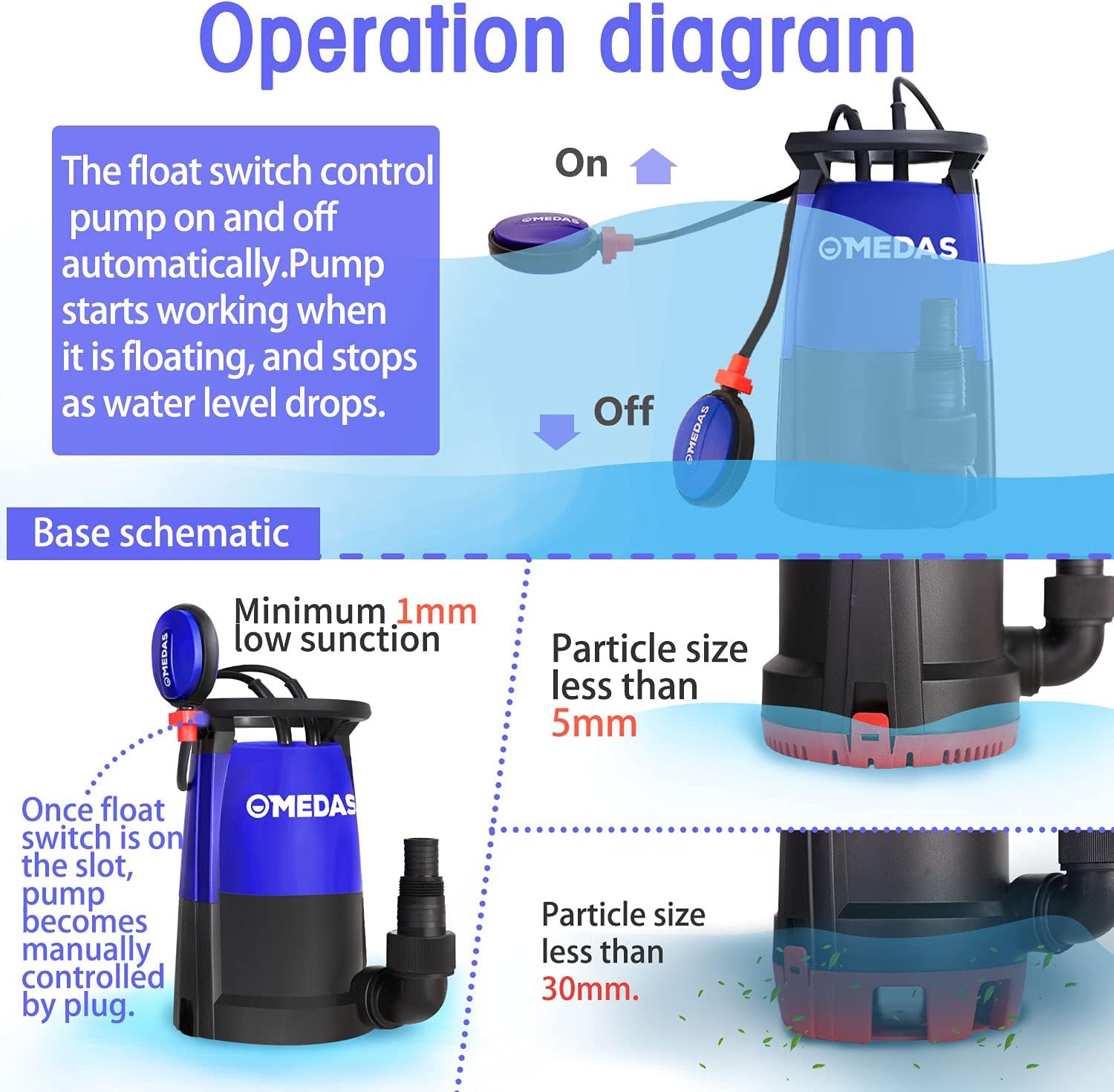 Submersible Sump Pump 3 in 1 Clean/Dirty Water Utility Water Pumps with Float Switch and 16.4ft Cable, Pack of 2 U792