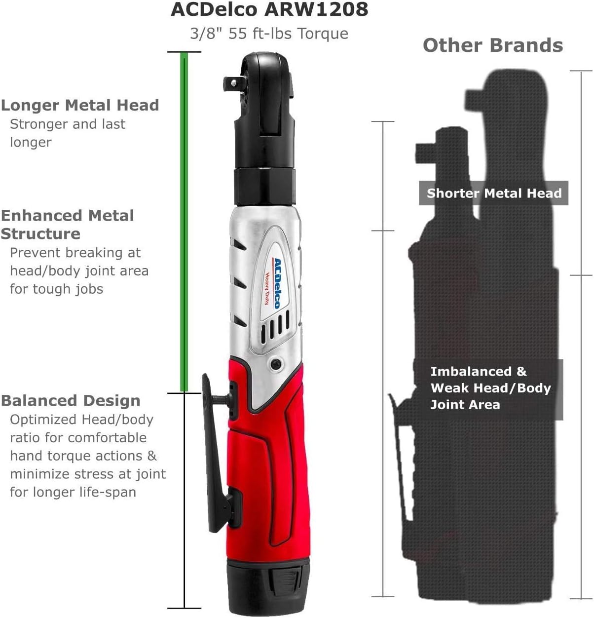 12V Cordless Li-ion Mini Polisher, Impact & Ratchet Wrench Combo Tool Kit with 2 Batteries D7423