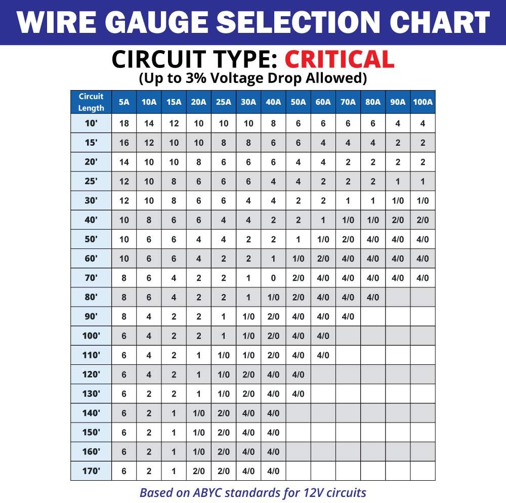 Triplex Marine Bilge Pump Wire Cable - Red/Black/Brown - 200 Ft. F915