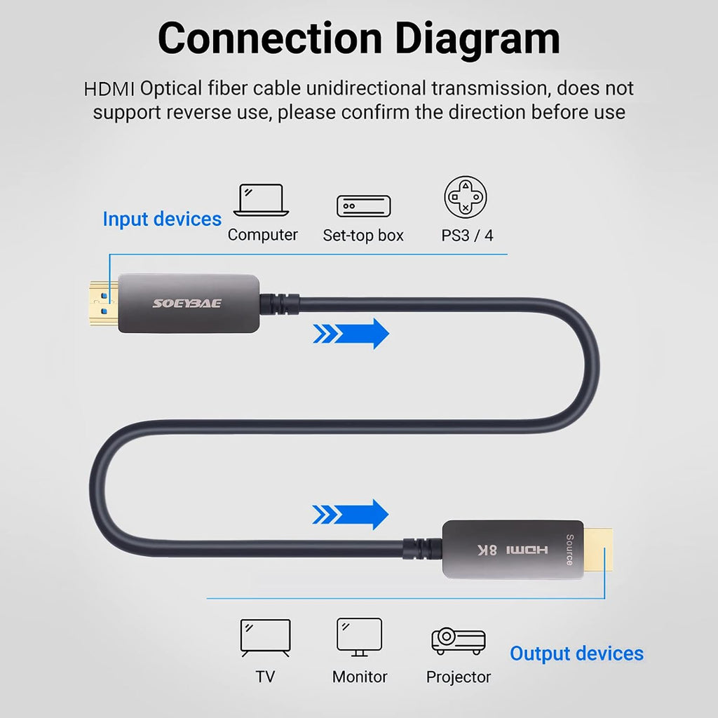 8K HDMI Fiber Optic Cable HDMI 2.1 48Gbps 15ft Pack of 2 Q55782
