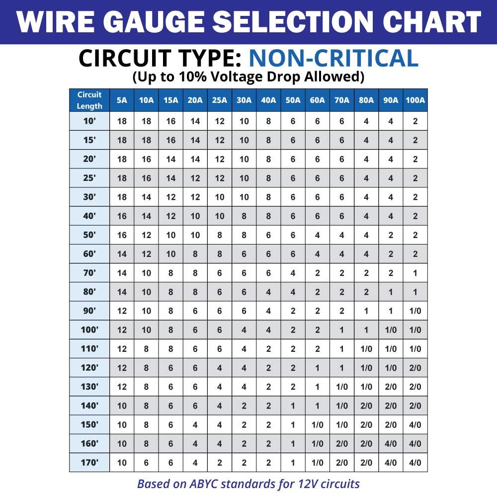 Triplex Marine Bilge Pump Wire Cable - Red/Black/Brown - 200 Ft. F915