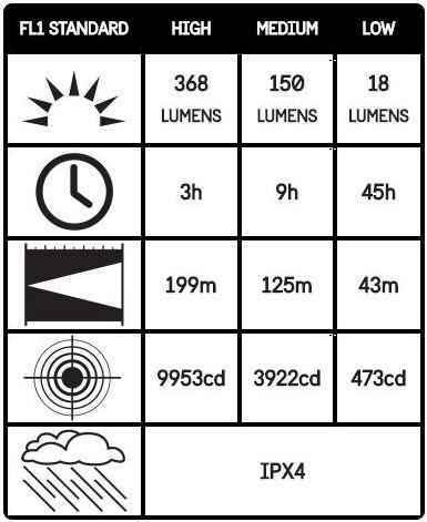 Black LED Flashlight Battery M22808