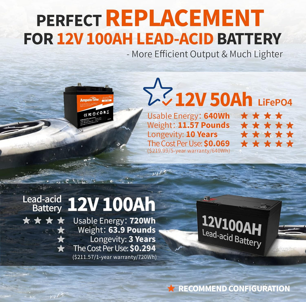 12V 50Ah LiFePO4 Battery with 14.6V 10A Charger, 50A BMS Z626939