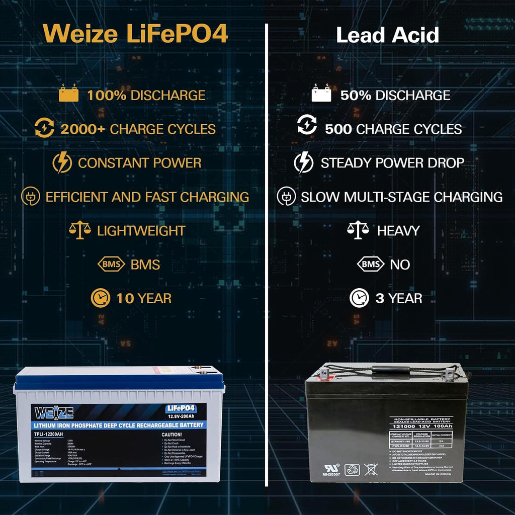 12V 200Ah LiFePO4 Lithium Battery with Smart BMS O14597