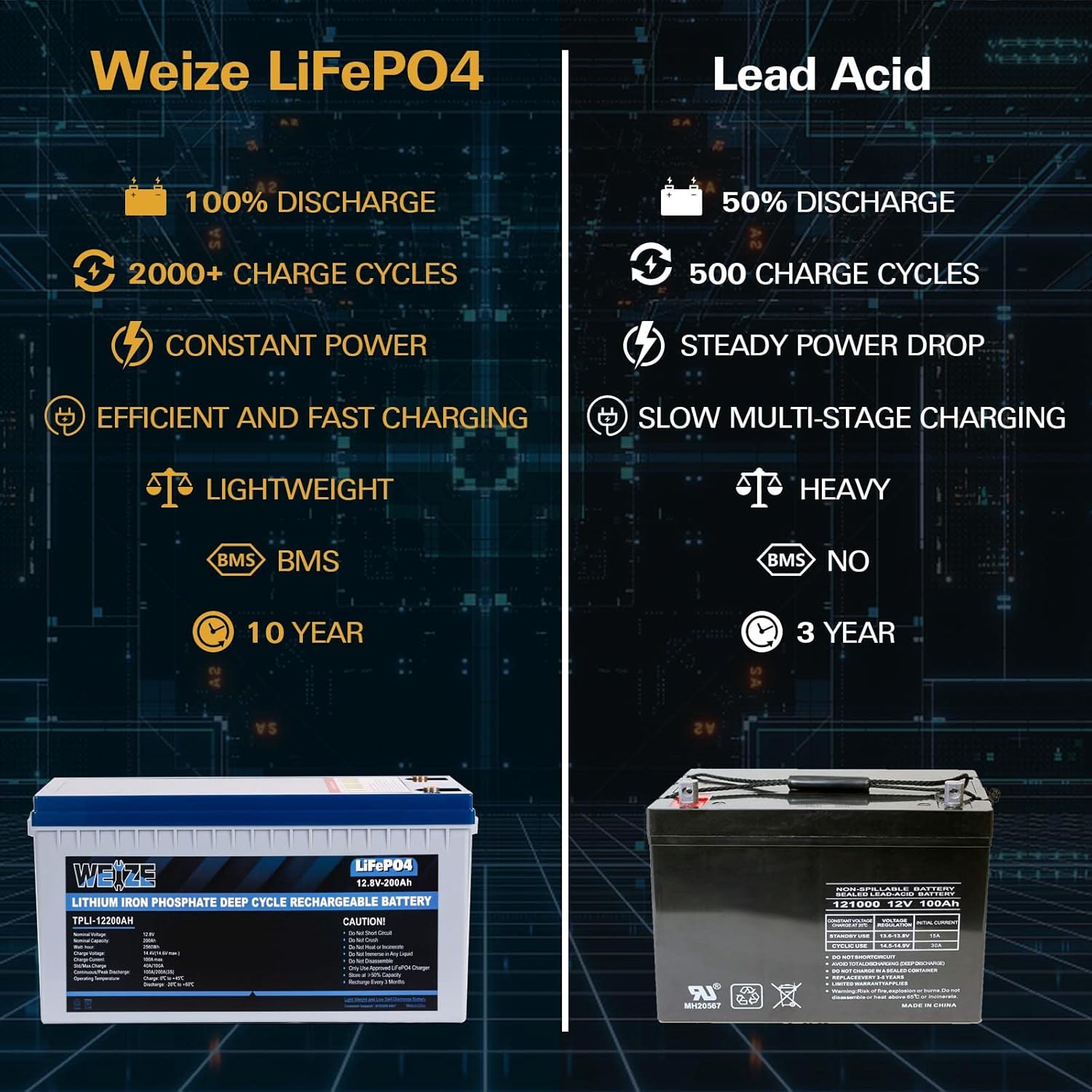 12V 200Ah LiFePO4 Lithium Battery with Smart BMS O14597