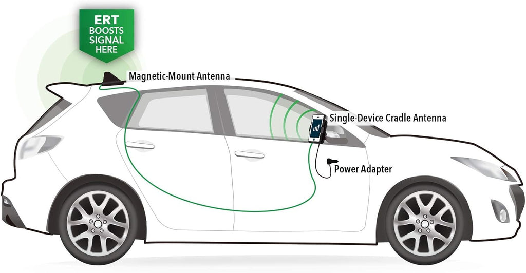 Vehicle Cell Signal Booster, 5G/4G LTE, Cradle Style, Single User A72895