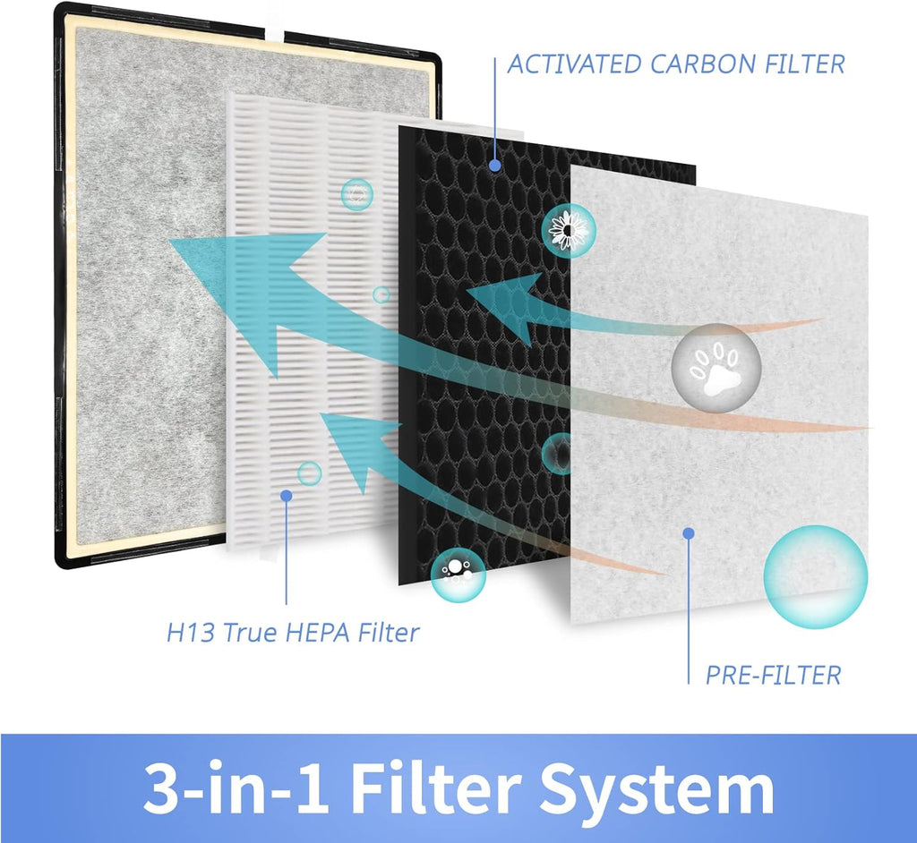 3-in-1 H13 True HEPA Air Purifier Filter J256808