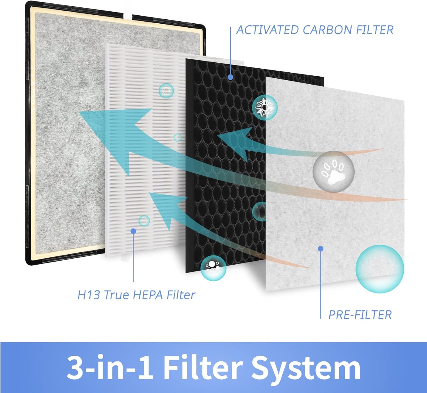 3-in-1 H13 True HEPA Air Purifier Filter J256808