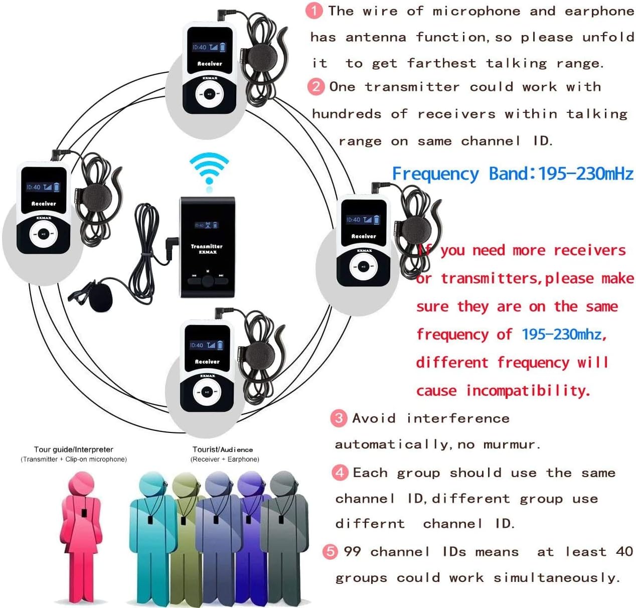 1 Transmitter 15 Receivers Wireless Tour Guide System with Charge Station X3431