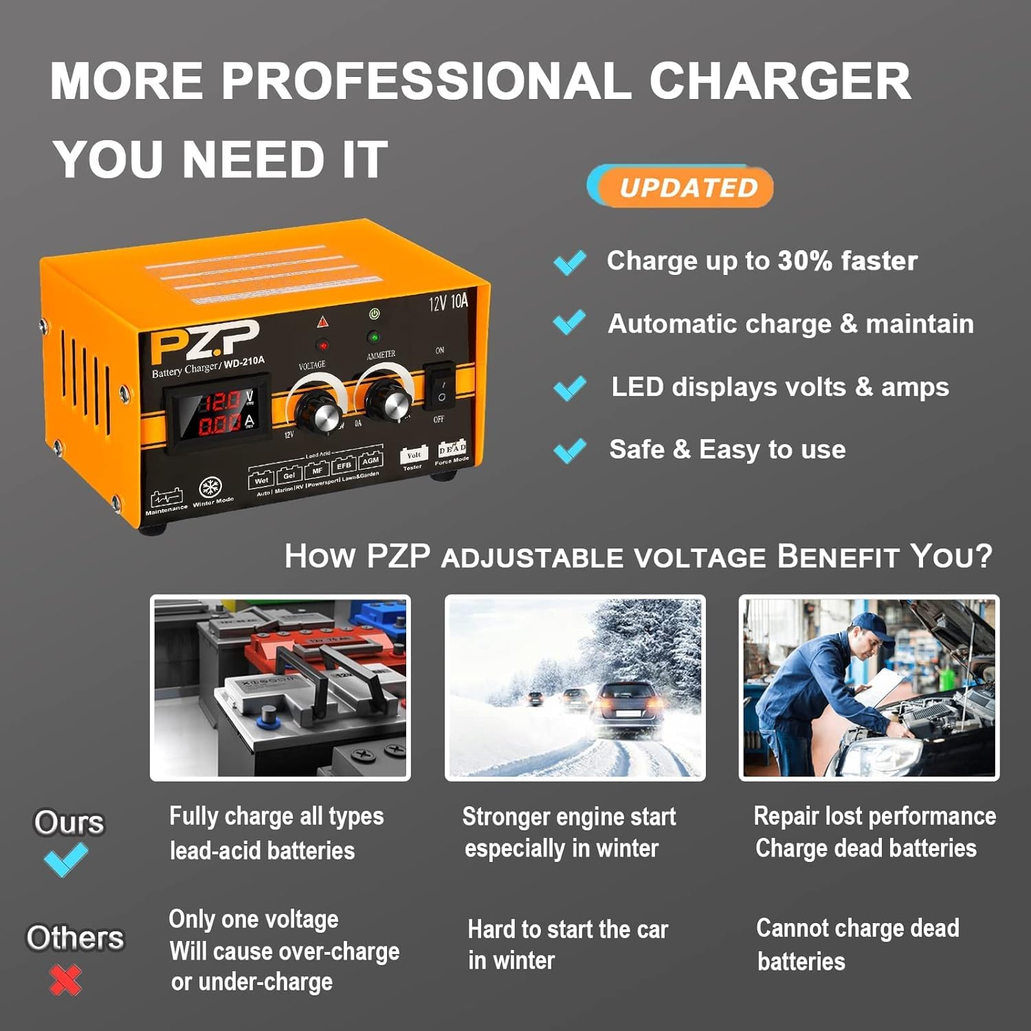 12V 0-10A Automatic Battery Charger and Maintainer with SAE Adapters, Battery Clamps and O-Ring Connectors Q343808