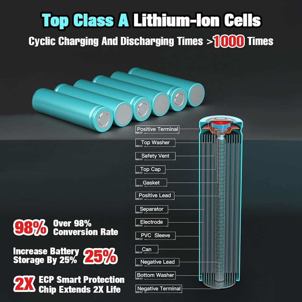 40V 6.0Ah Lithium Battery Pack of 2 S3412