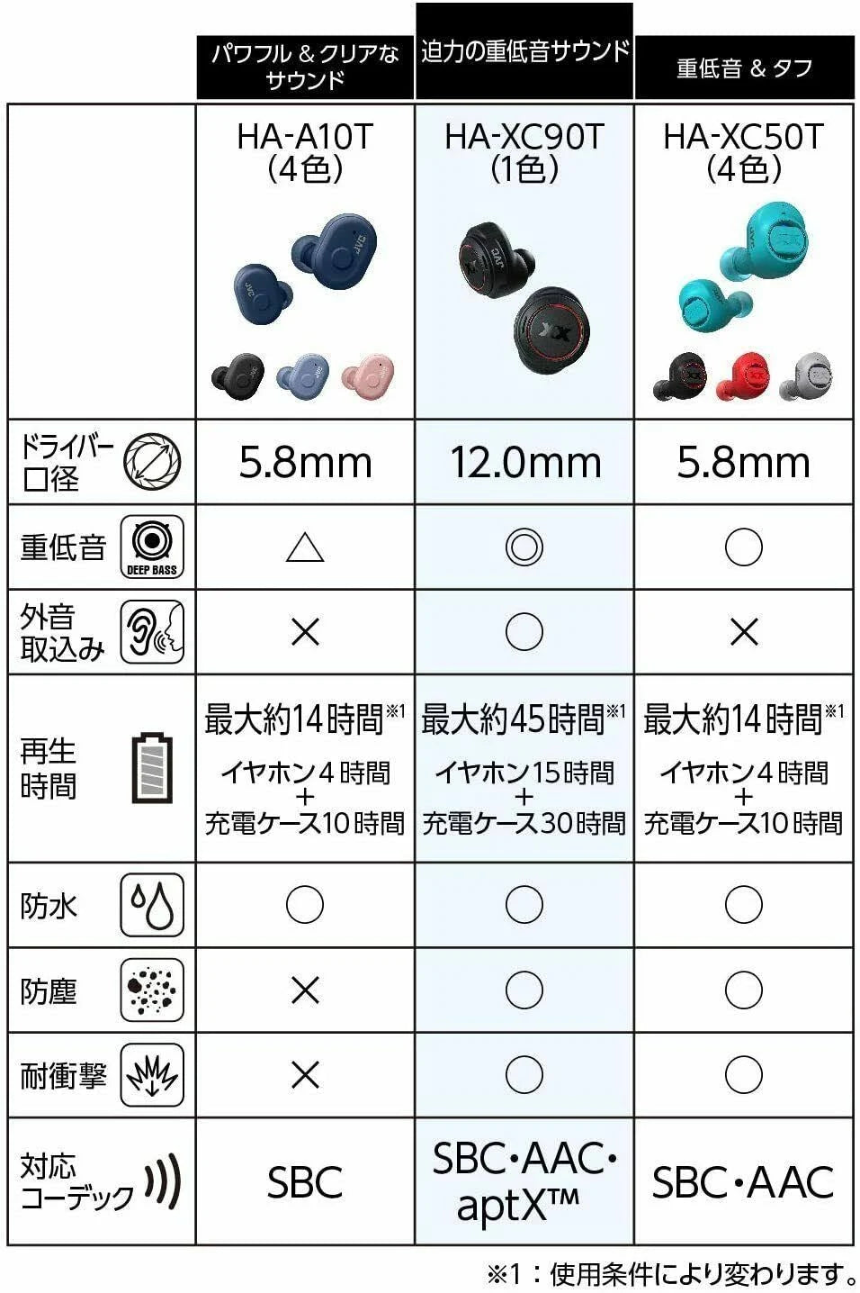 Wireless Waterproof Bluetooth Earphone Q31665