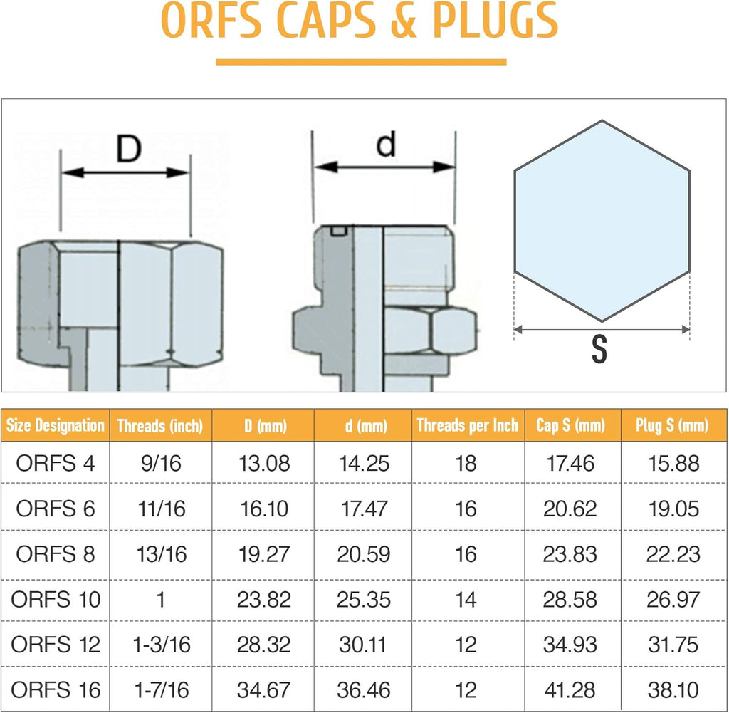 128 PC JIC ORFS Industrial Hydraulic Cap and Plug Kit with Galvanized 45# Steel C7781