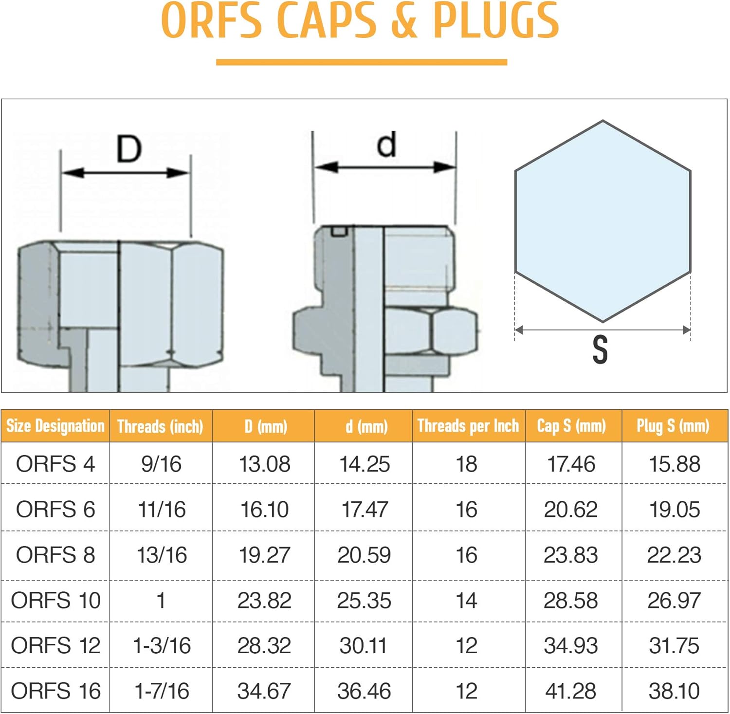 128 PC JIC ORFS Industrial Hydraulic Cap and Plug Kit with Galvanized 45# Steel C7781