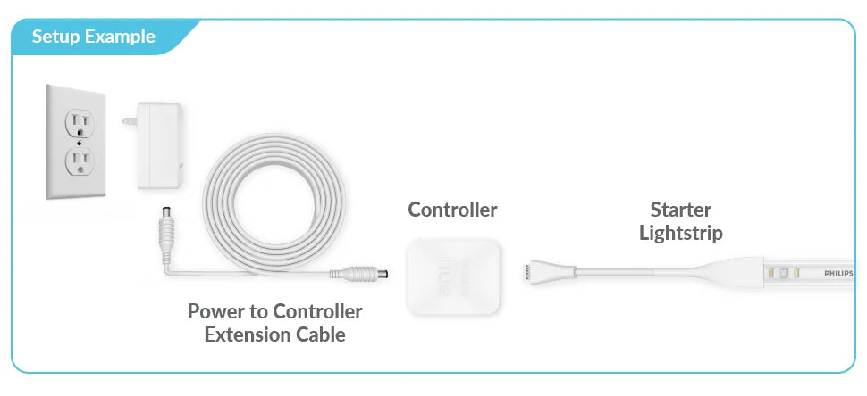 25ft White Extension Cable for Philips Hue Lightstrip R417