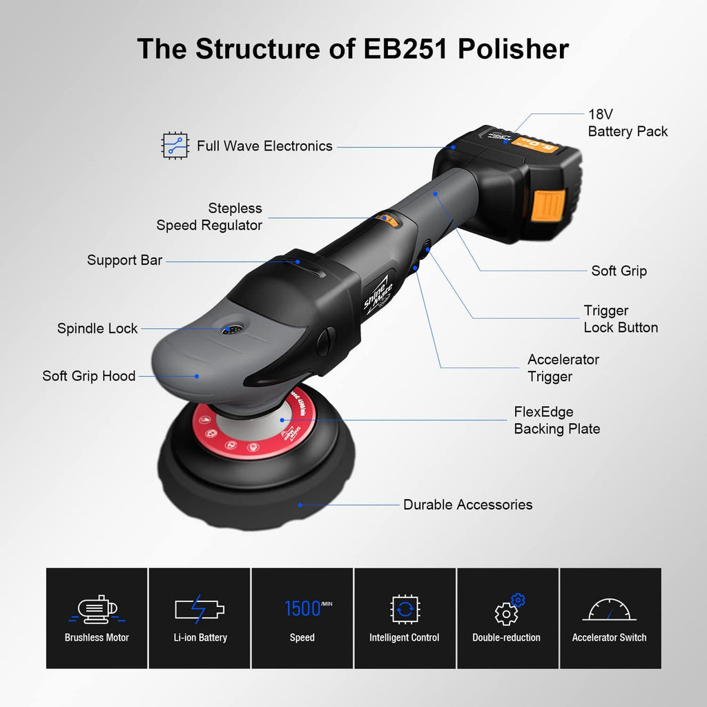 Cordless Rotary Polisher Kit 5 Inch with 2 Pcs Li-Ion Batteries 18v 5Ah Y47810