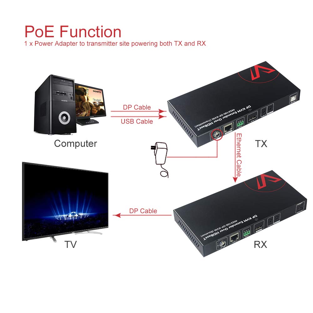HDMI USB Extender KVM, 100m 330ft, 4K 60Hz, Over Cat5e/6a, 4 Ports USB2.0, RS232, POE K991364
