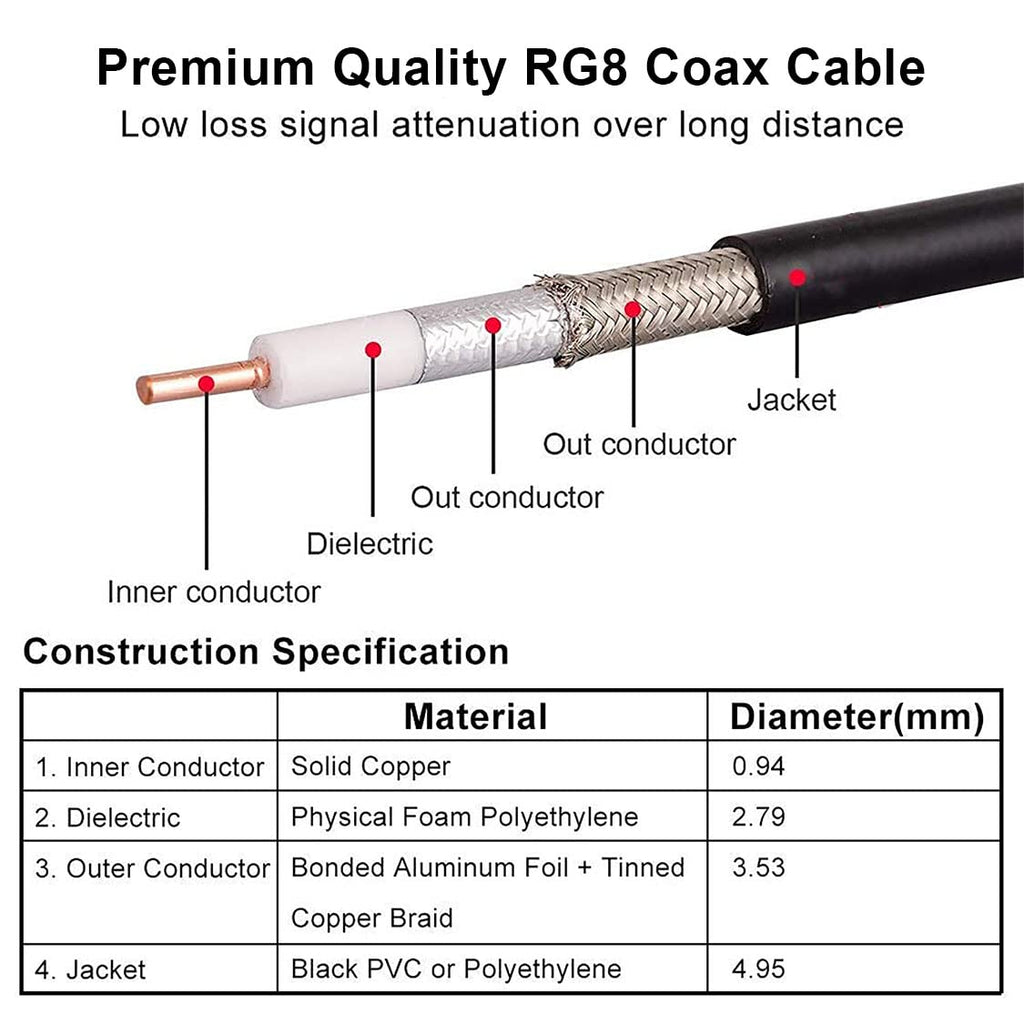PL259 CB Coax Cable 50ft, RG8 UHF Male 50 Ohm Jumper Cable V736730