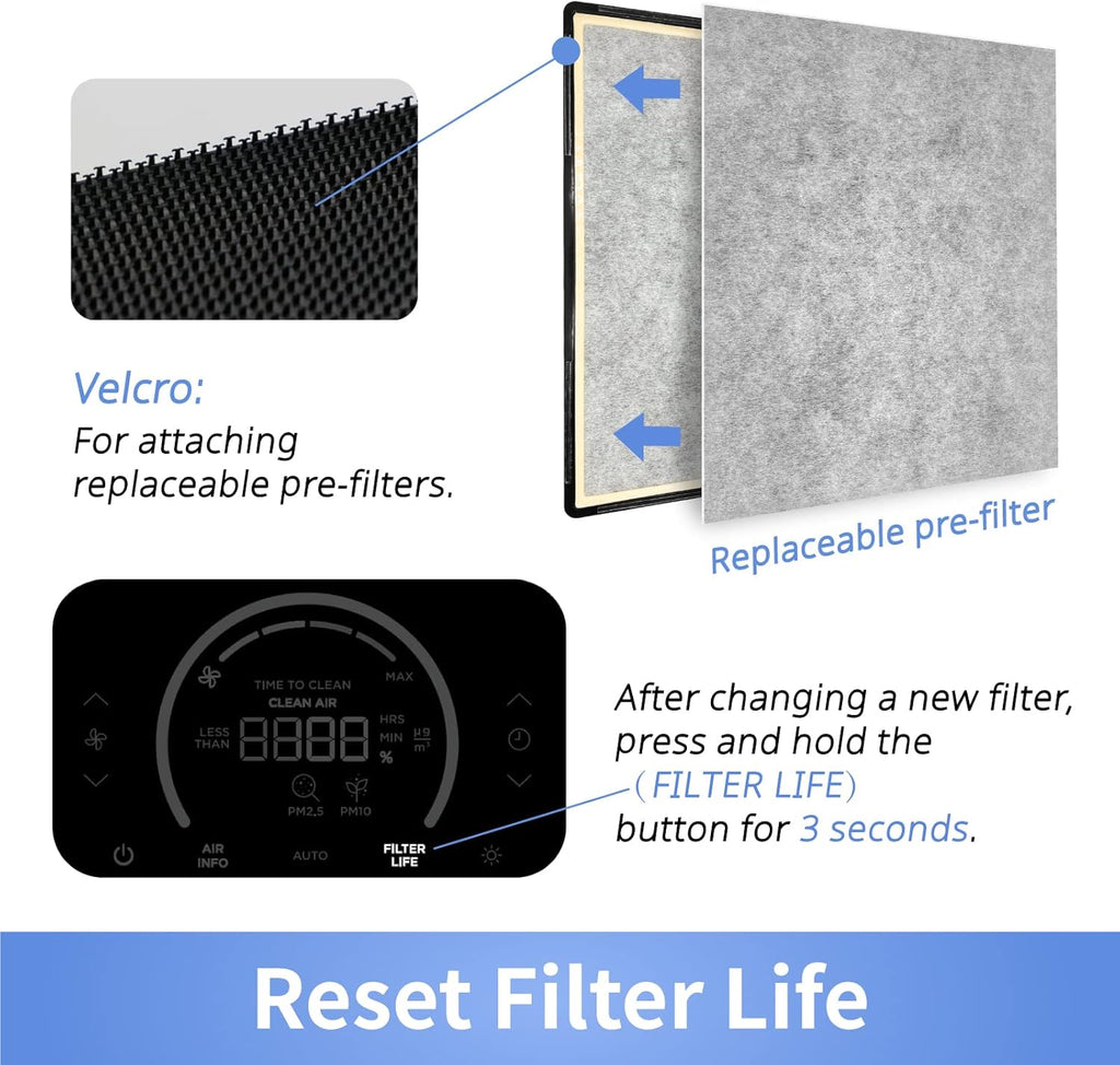 3-in-1 H13 True HEPA Air Purifier Filter J256808