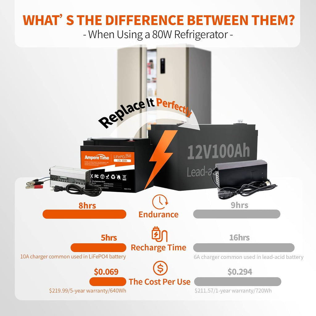 12V 50Ah LiFePO4 Battery with 14.6V 10A Charger, 50A BMS Z626939