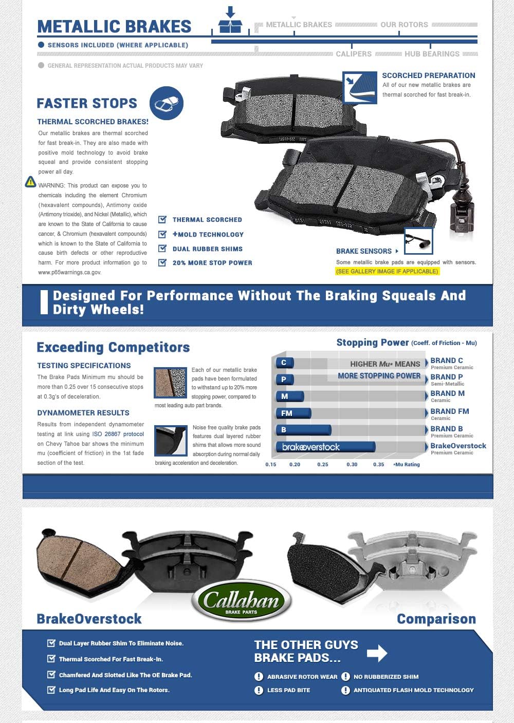 5 Lug Brake Disc Rotors and Metallic Brake Pads P144467