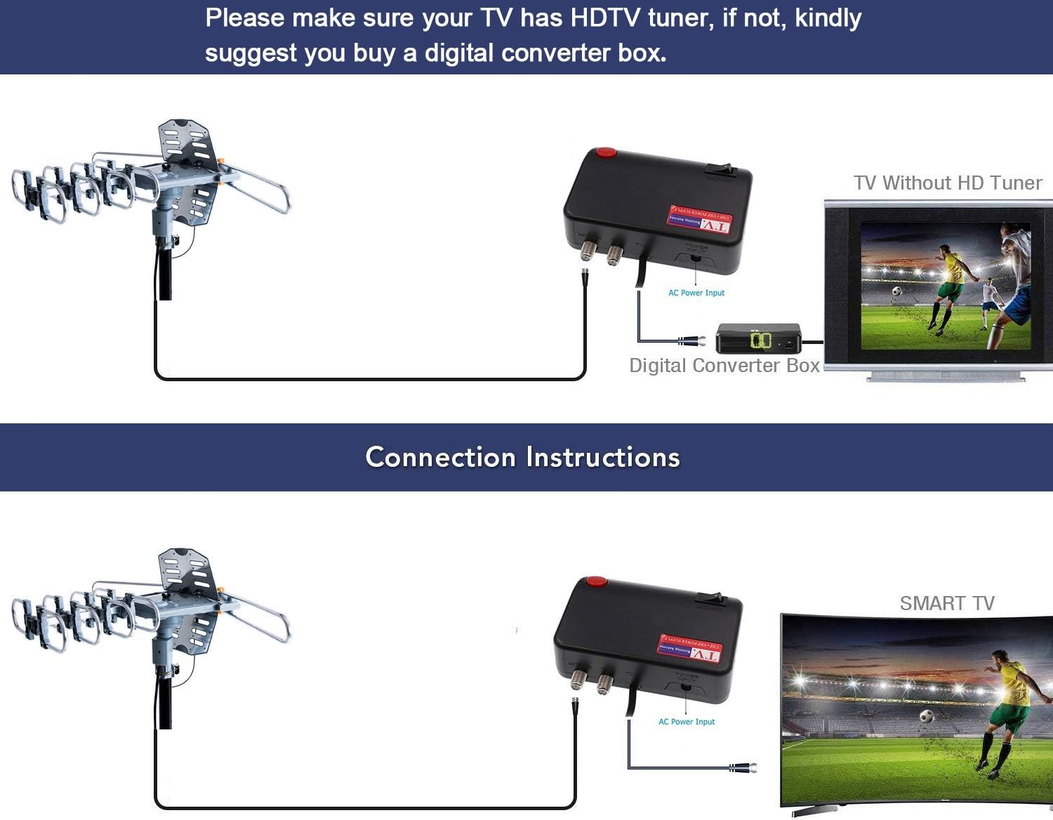 Outdoor TV Antenna with Mounting Pole and 50FT Coax Cable P549