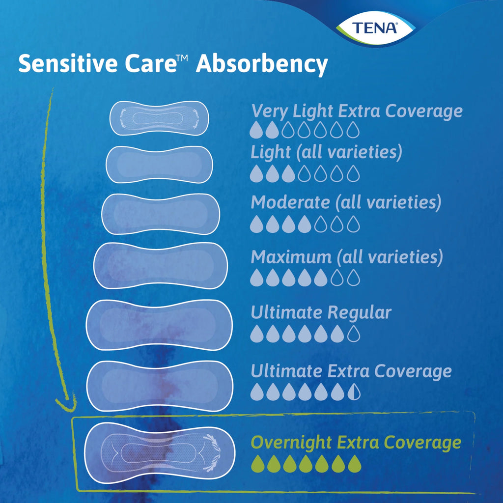 Overnight Incontinence Pads, 84ct S19852