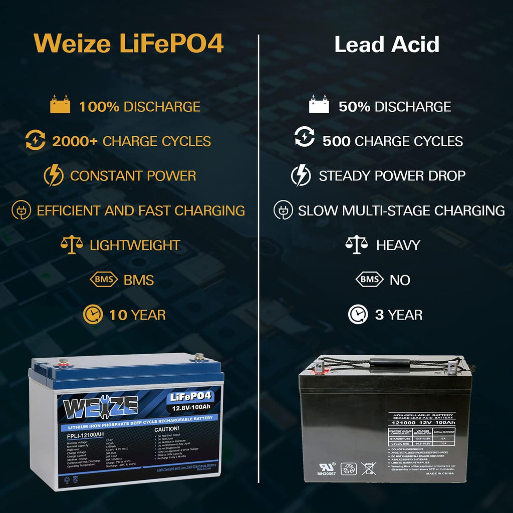 12V 200Ah LiFePO4 Lithium Battery with Smart BMS O14597
