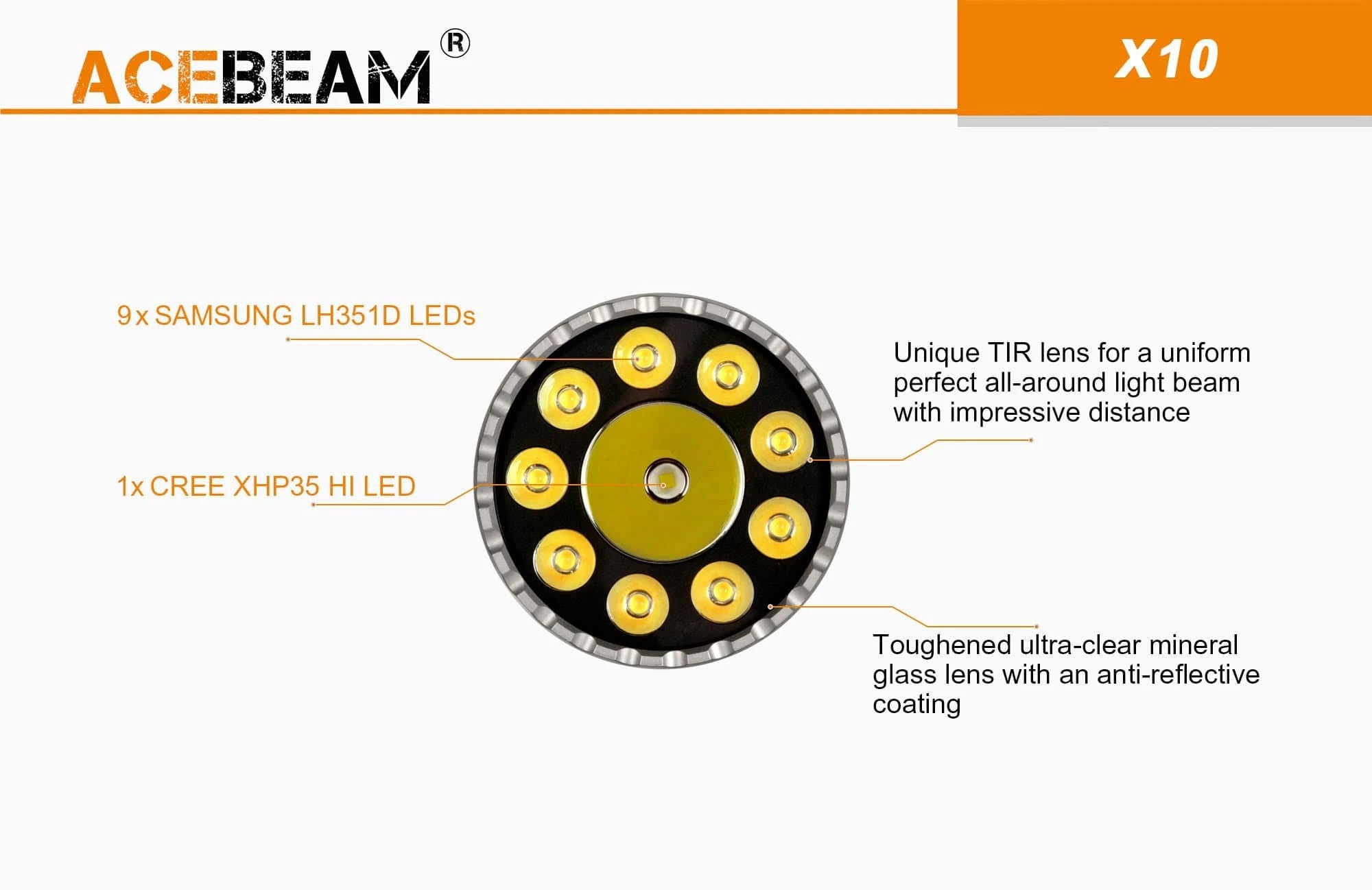 7000 Lumen Searchlight with USB-C Battery R8853