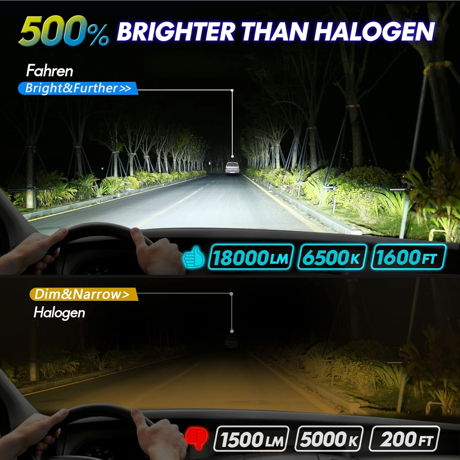 LED Headlight Bulbs Conversion Kit 6500K Cool White IP68 Waterproof, Pack of 2 S3794